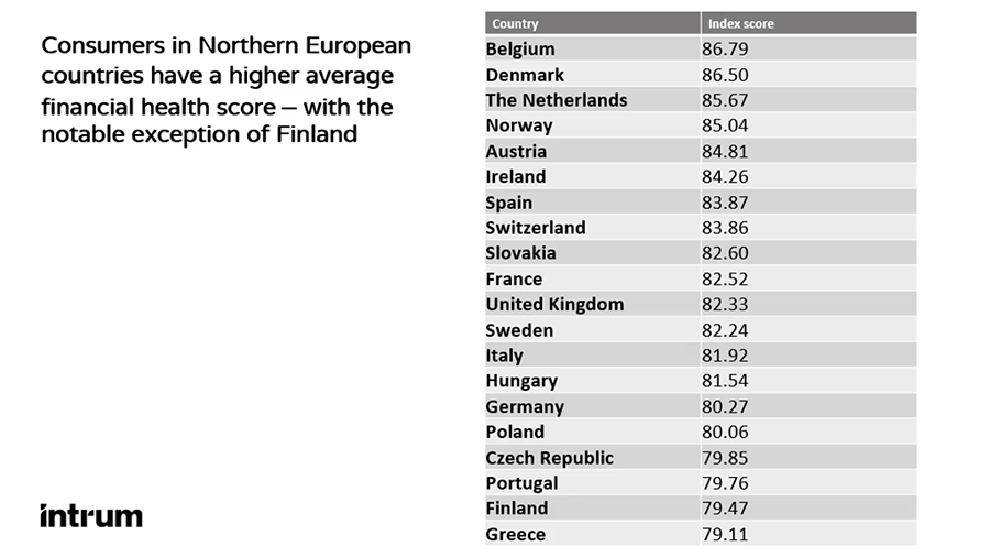 Money Management Index