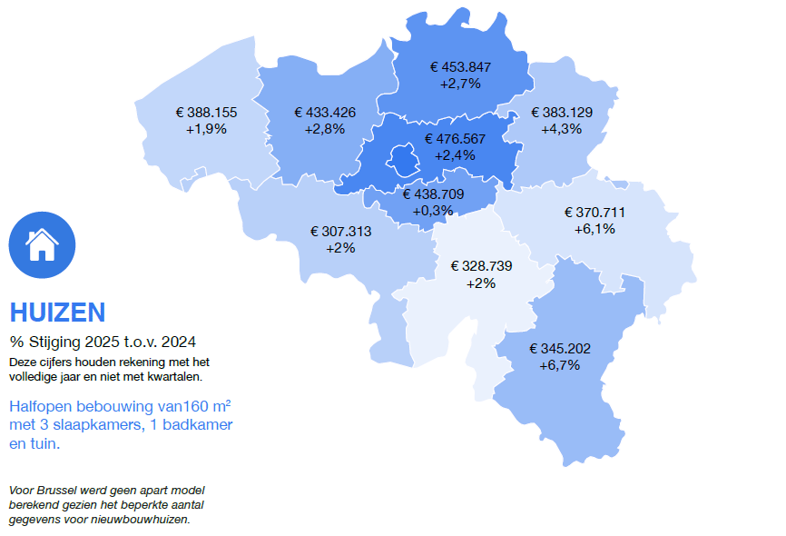 Prijs en evolutie op provincieniveau