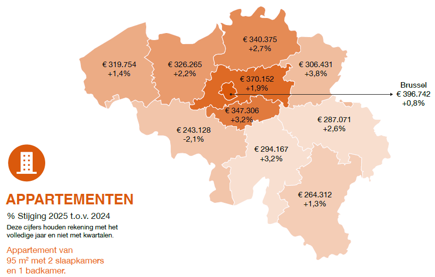 Prijs en evolutie op provincieniveau