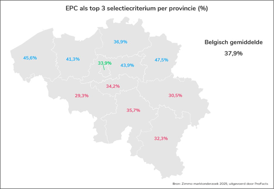 EPC als top 3 selectiecriterium per provincie (%)