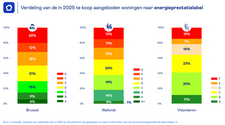 Energieprestaties woningen verbeteren