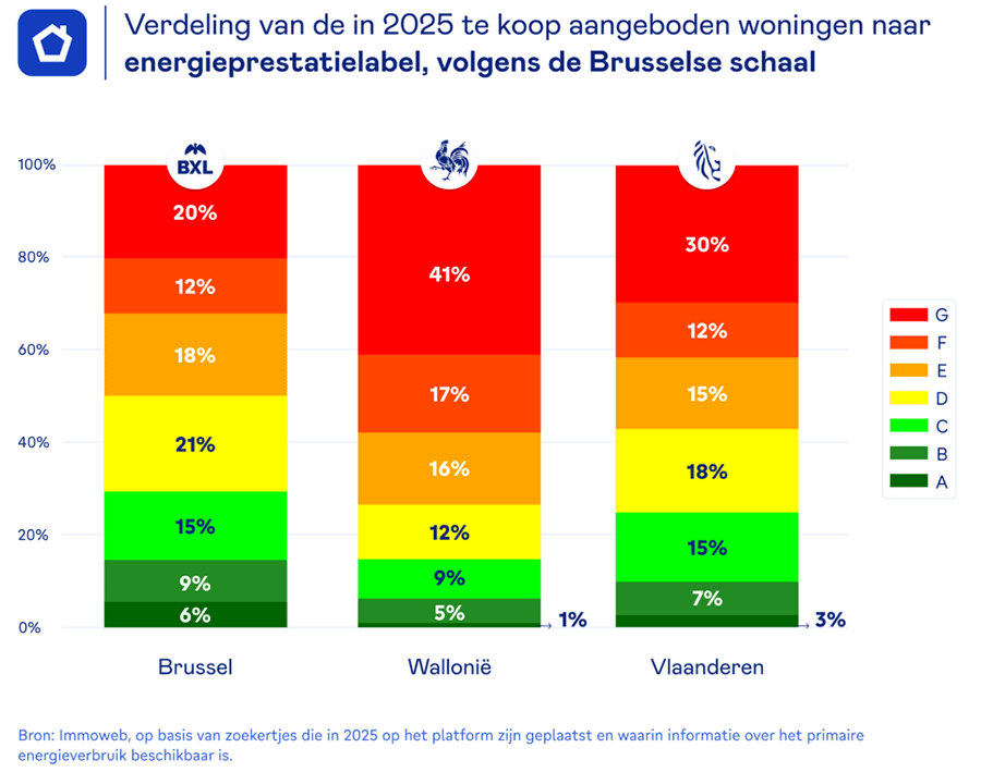 Energieprestaties woningen verbeteren
