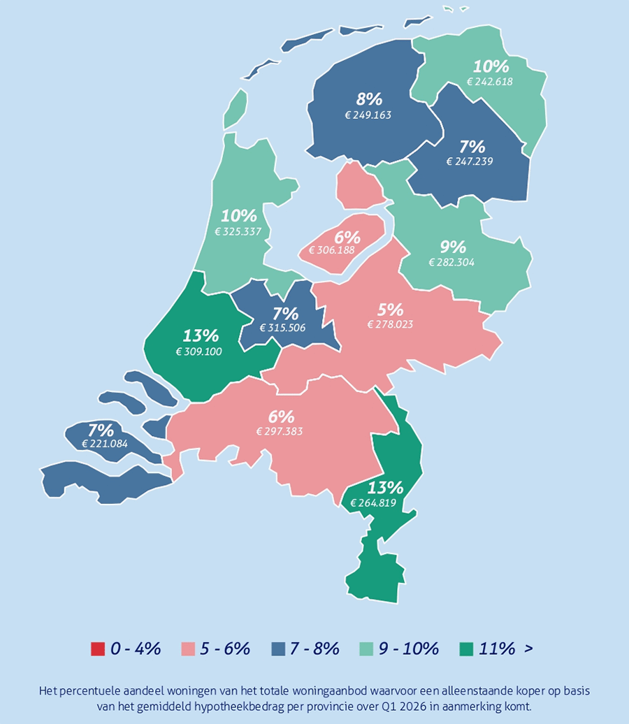 alleenstaande huizenkopers in Nederland