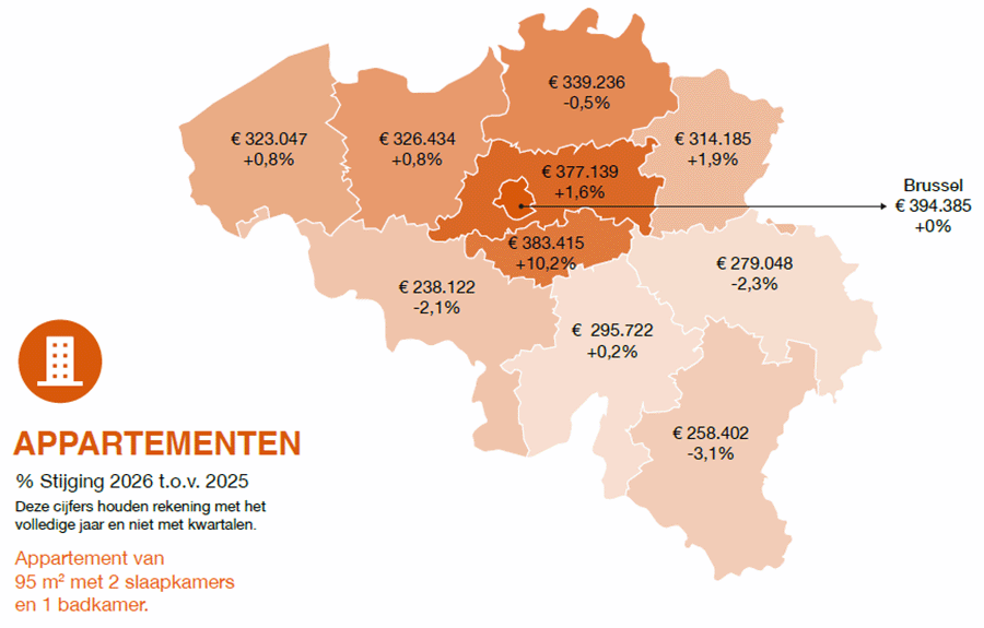 appartementen in België