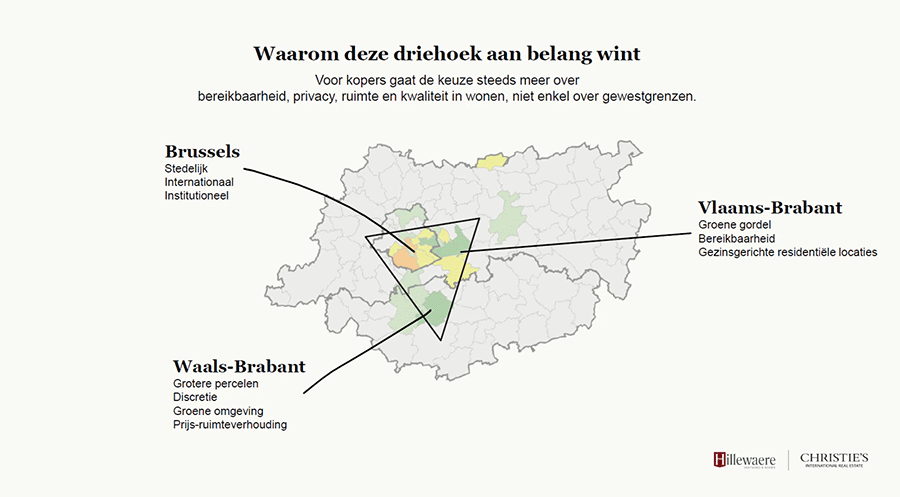 Waarom deze driehoek aan belang wint