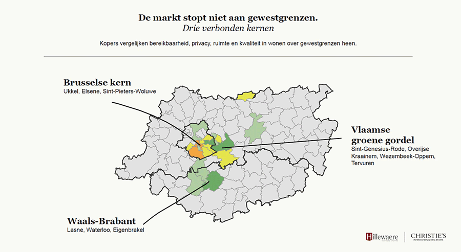 De markt stopt niet aan gewestgrenzen