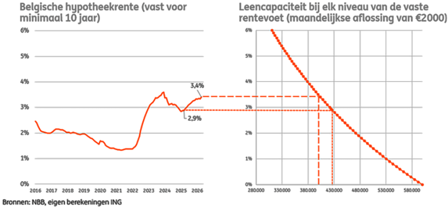 Betaalbaarheid van woningen