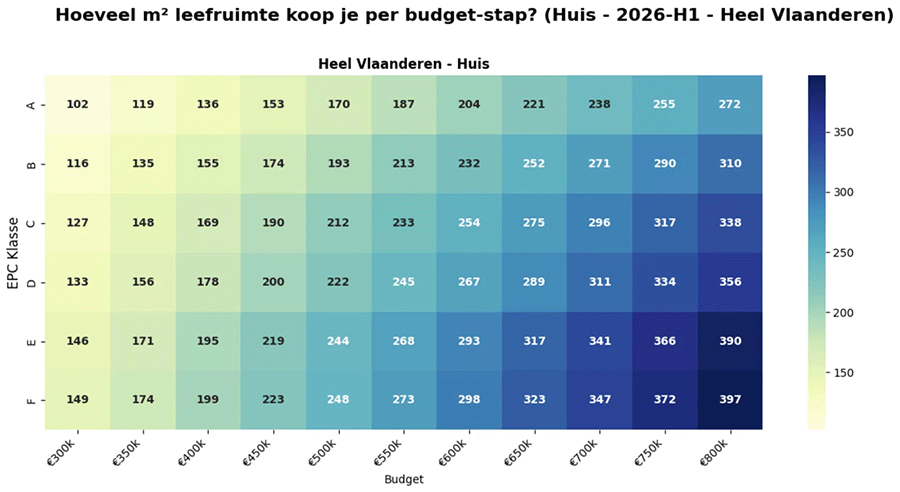 hoeveel m2 koop je per budget stap
