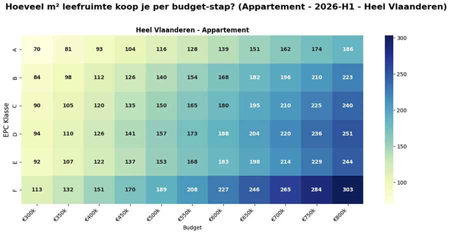 hoeveel m2 koop je per budget stap