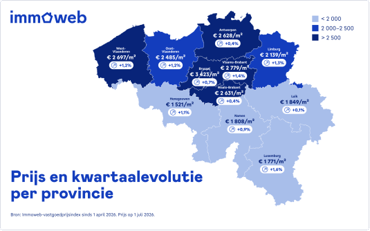 prijs en kwartaalevolutie per provincie