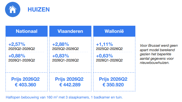 huizen
