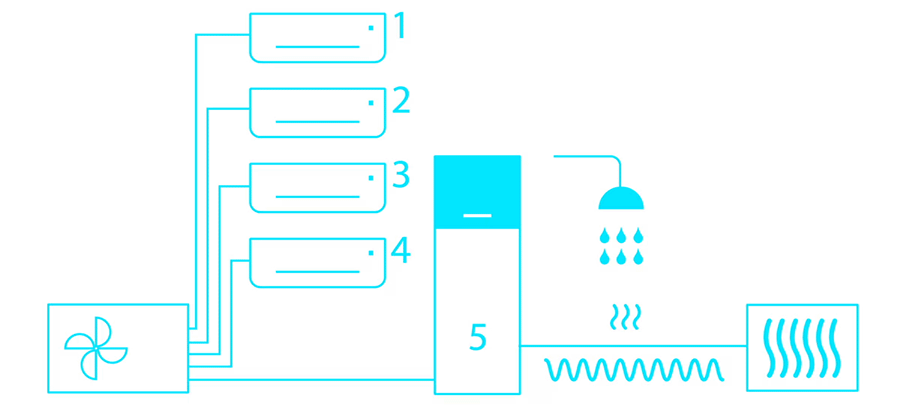Daikin X Series