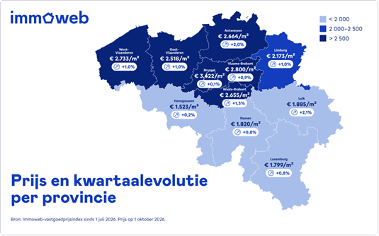 Prijs en kwartaalevolutie per provincie