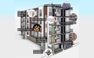 Praktijkcursus energieneutraal bouwen en renoveren