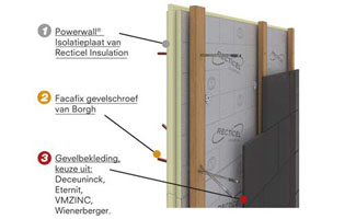 Zes bouwpartners van Isofinish samen op BuildUp