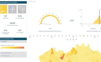 Stroomvoorspeller toont live productie zonne- en windenergie in België