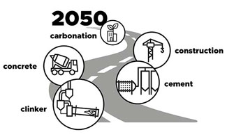 Febelcem wil een circulaire en klimaatneutrale bouw tegen 2050