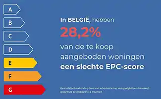 28,2% van de woningen op de Belgische markt hebben een EPC-score lager dan E